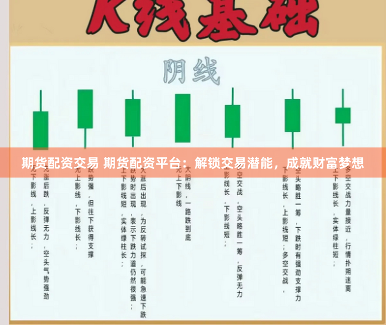 期货配资交易 期货配资平台：解锁交易潜能，成就财富梦想